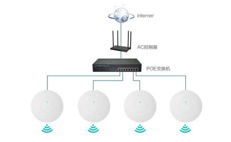 胖瘦一体无线AP 灵活网络部署的革新利器，是否真的无懈可击？