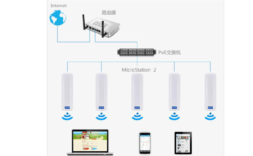 无线AP、无线网桥与无线中继配置指南 从入门到精通