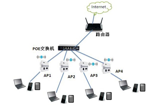 无线AP、WiFi与WLAN 从设备到网络的层次解析
